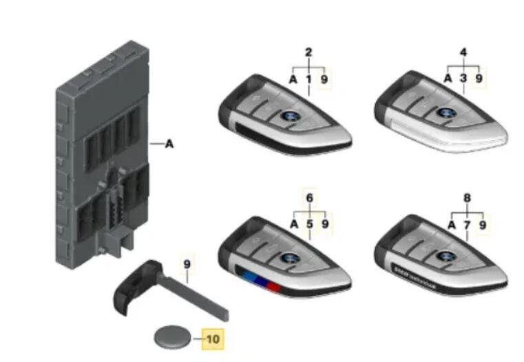 BMW Key Battery Replaced Guide